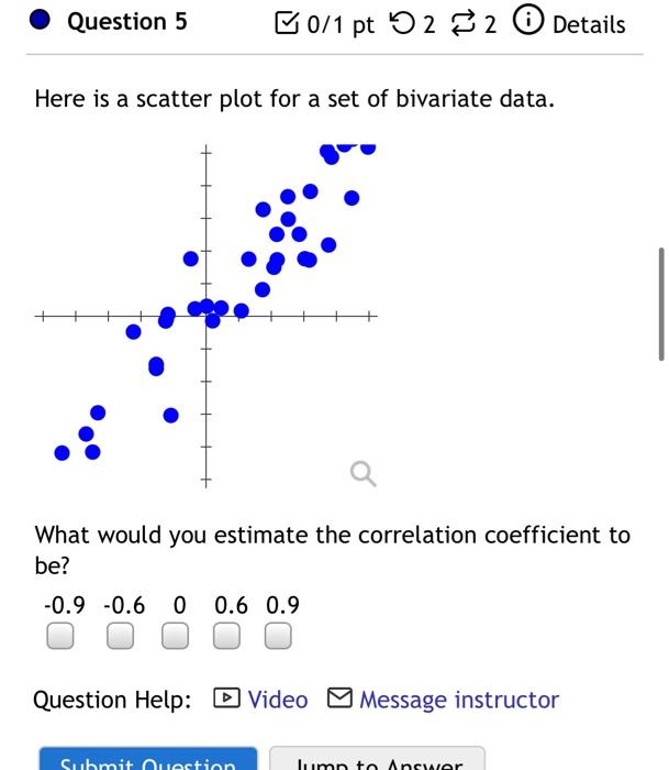 Solved Question 4 B0/1 Pt 5232 Details Here Is A Scatter | Chegg.com