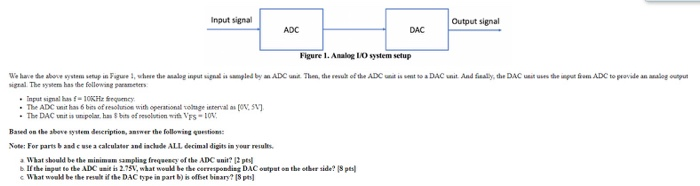 Input signal Output signal ADC DAC Figure 1. Analog | Chegg.com