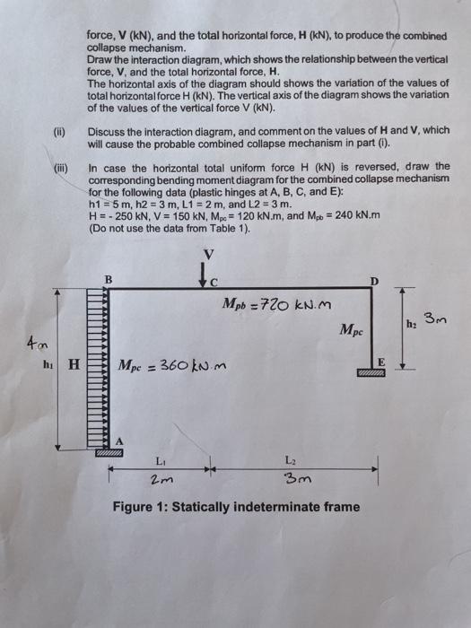 11.6: Analysis Of Indeterminate Frames – DZED