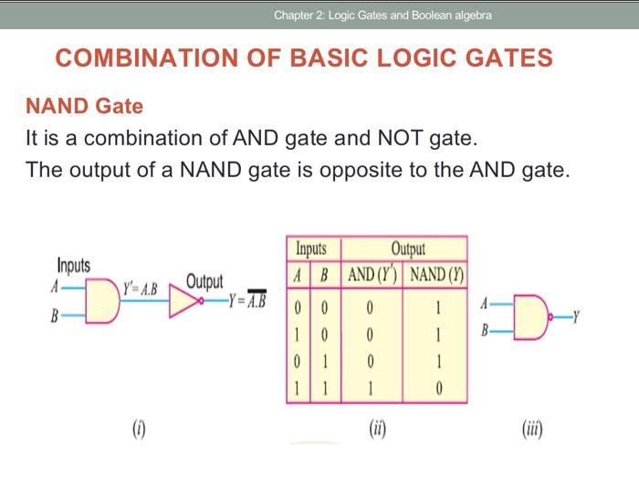 Solved Chapter 2: Logic Gates and Boolean algebra | Chegg.com