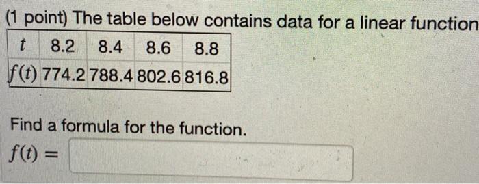 Solved (1 point) The table below contains data for a linear | Chegg.com