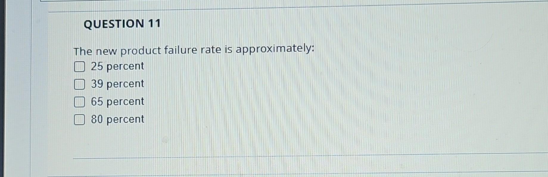 solved-the-new-product-failure-rate-is-approximately-25-chegg