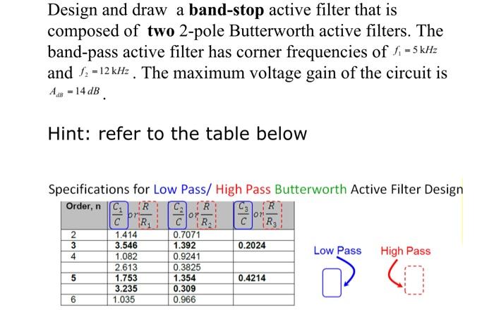 Solved Design and draw a band-stop active filter that is | Chegg.com