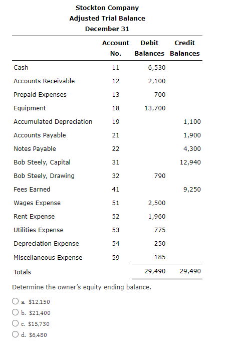 owner's equity ending balance formula