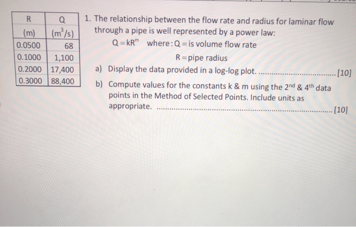 Solved 1. The relationship between the flow rate and radius | Chegg.com