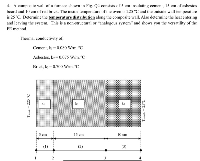 Solved 4. A composite wall of a furnace shown in Fig. 24