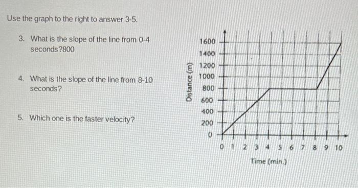 Solved Use the graph to the right to answer 3-5. 3. What is | Chegg.com