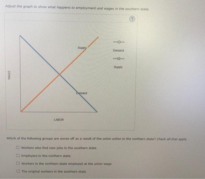 solved-the-following-graph-shows-the-labor-market-in-a-state-chegg