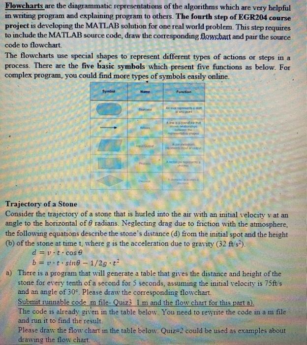 Solved Flowcharts are the diagrammatic representations of | Chegg.com
