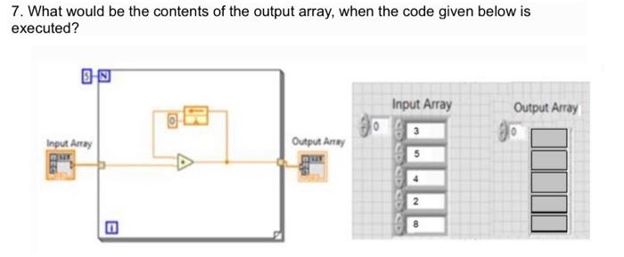 Solved 7. What would be the contents of the output array, | Chegg.com