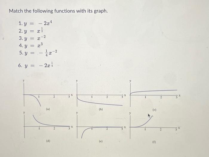 Match the following functions with its graph. 1. \( y=-2 x^{4} \) 2. \( y=x^{\frac{1}{2}} \) 3. \( y=x^{-2} \) 4. \( y=x^{3}