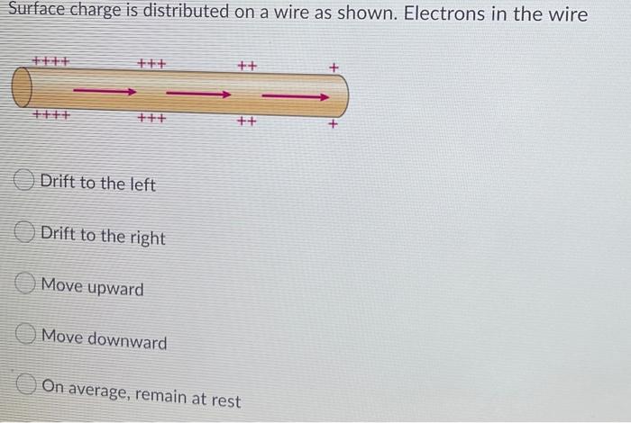 Solved Surface charge is distributed on a wire as shown. | Chegg.com