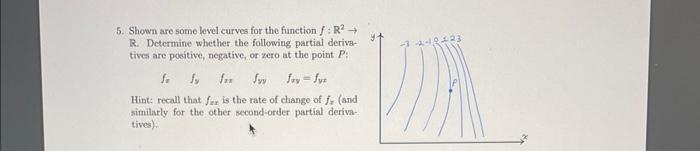 Solved 5. Shown are some level curves for the function f:R2→ | Chegg.com