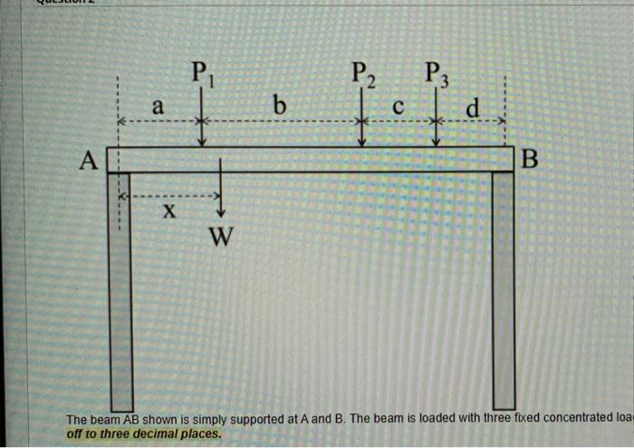 Solved The Beam AB Shown Is Simply At A And B. The Beam Is | Chegg.com