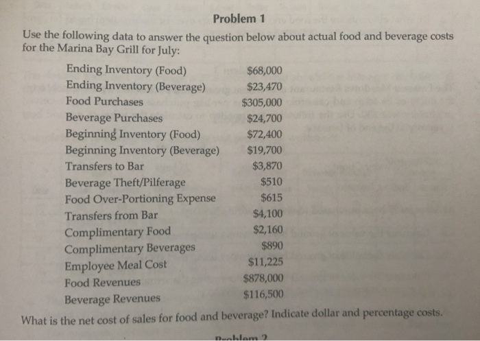 Solved Problem 1 Use the following data to answer the | Chegg.com