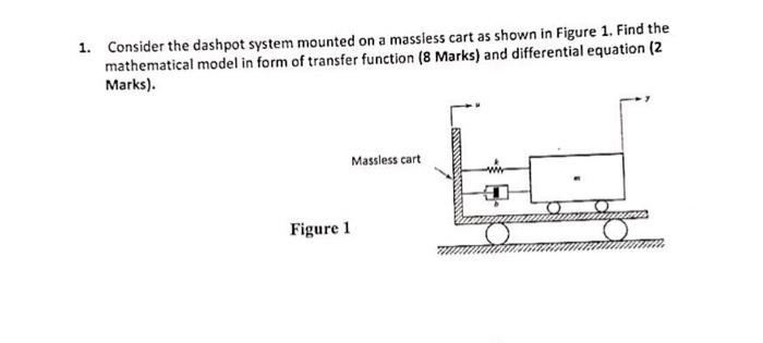 Solved ni 2. Derive a state space model for the system shown | Chegg.com