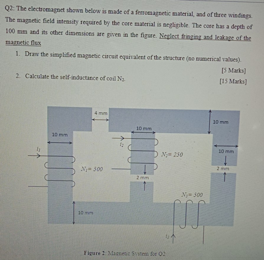 Solved Q2: The electromagnet shown below is made of a | Chegg.com