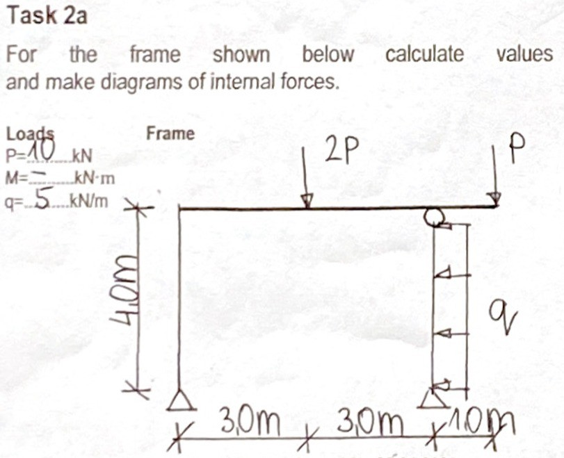 Solved Task 2a For the frame frame shown below calculate and | Chegg.com