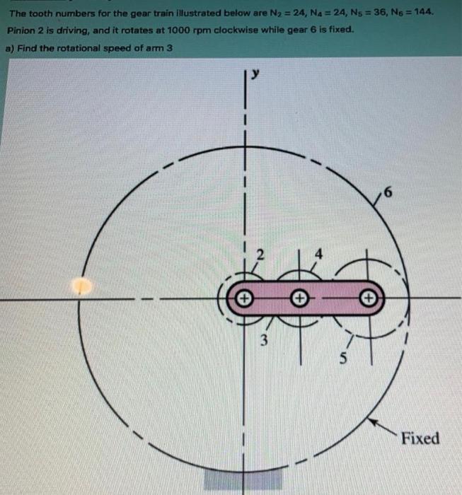 Solved The Tooth Numbers For The Gear Train Illustrated | Chegg.com