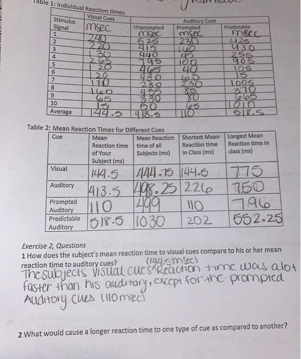 Solved IN TUUL Table 1: Individual Reaction times. Visual | Chegg.com