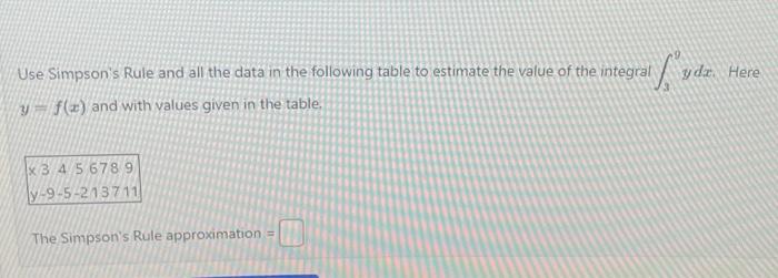 Solved Use Simpson's Rule and all the data in the following | Chegg.com