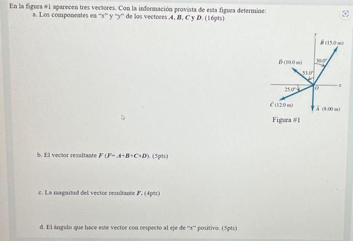 En la figura \( \# 1 \) aparecen tres vectores. Con la información provista de esta figura determine: a. Los componentes en