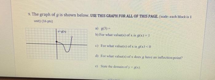 Solved 9. The graph of g is shown below. USE THIS GRAPH FOR | Chegg.com