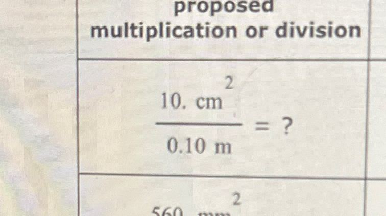 10 cm^2 to m