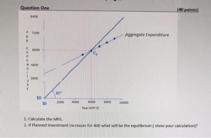 Solved Question One 40 Points 8400 70 Aggregate Chegg Com