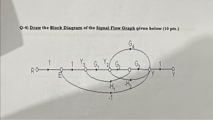 Solved Q-4) Draw the Block Diagram of the Signal Flow Graph | Chegg.com