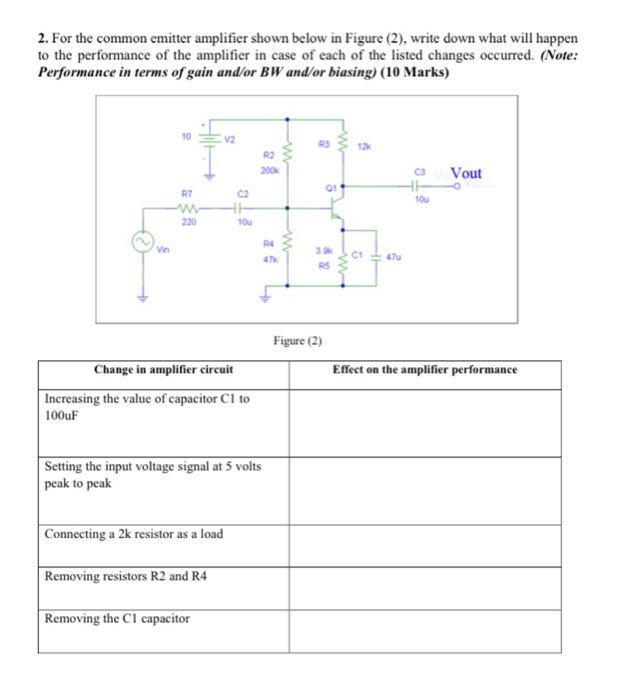 Solved 2. For the common emitter amplifier shown below in | Chegg.com