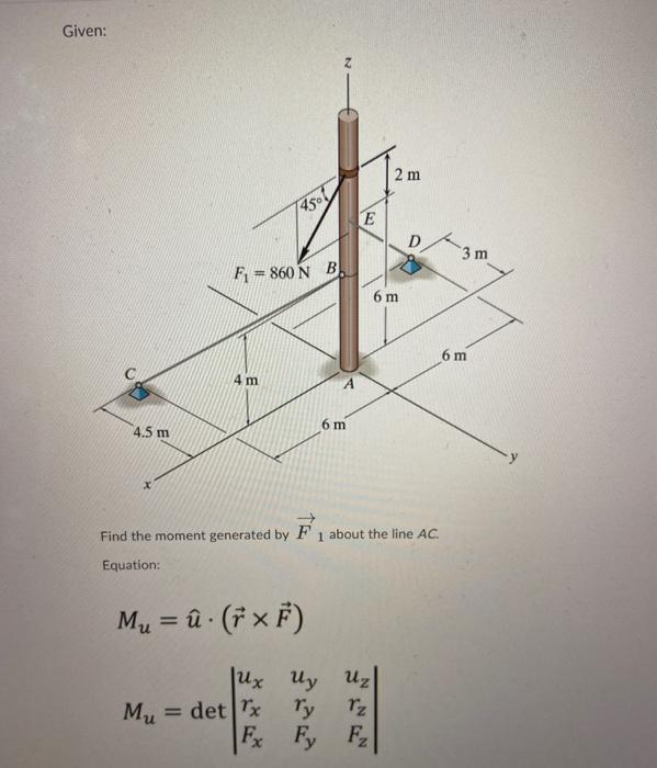 Solved Given Z 2 M E 3 M F1 860 N B 6 M 6 M 4 M 4 5 M Chegg Com