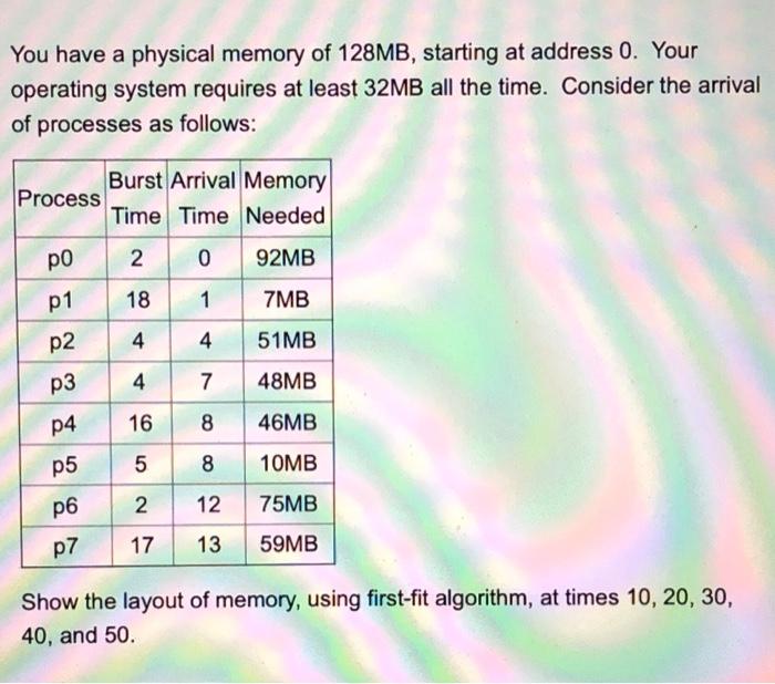 Solved You have a physical memory of 128MB, starting at | Chegg.com