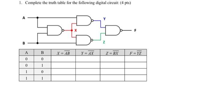 Solved 1. Complete the truth table for the following digital | Chegg.com