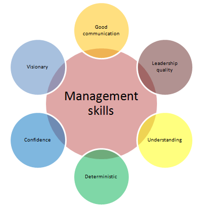 Nonprofit Management 4th Edition Textbook Solutions | Chegg.com