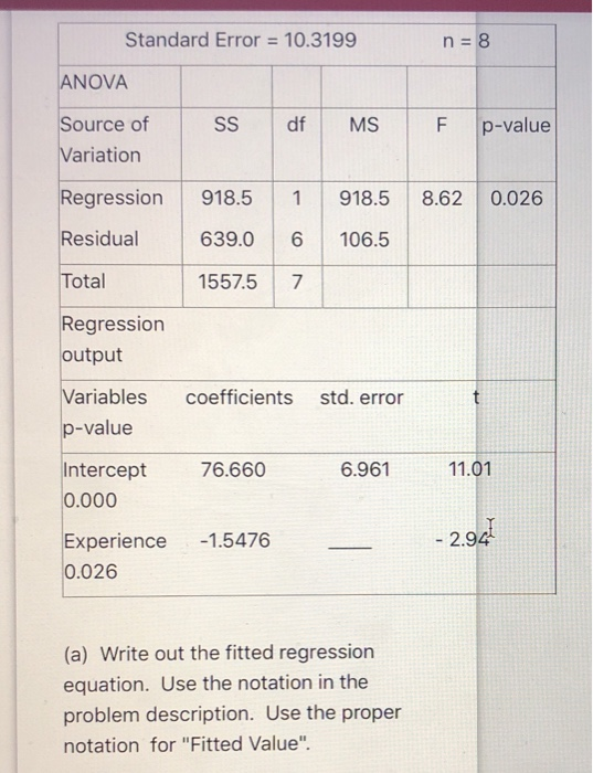 Solved Standard Error = 10.3199 n = 8 ANOVA SS df MS F