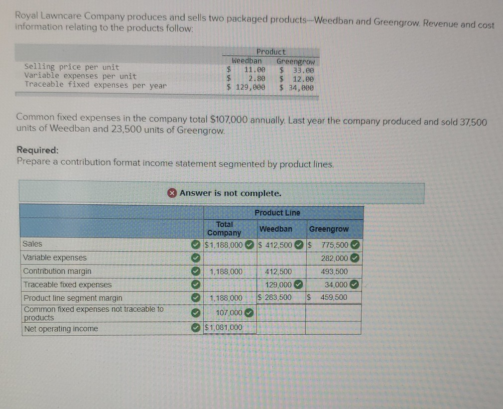 Royal Lawncare Pany Produces And Sells Two Chegg 
