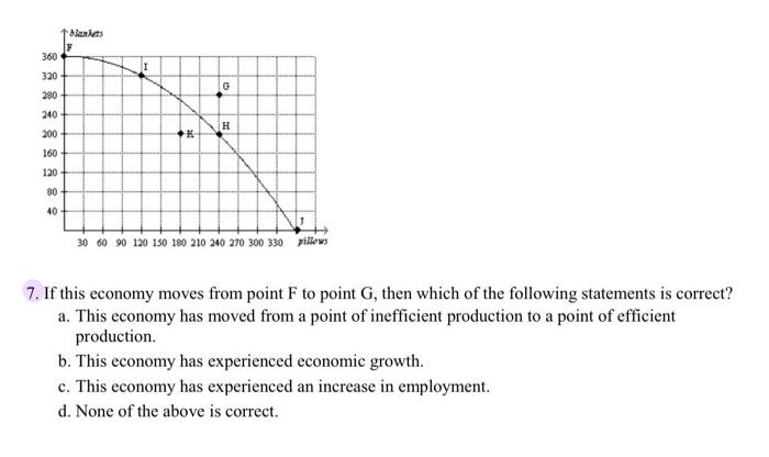 Solved 7. If this economy moves from point F to point G, | Chegg.com