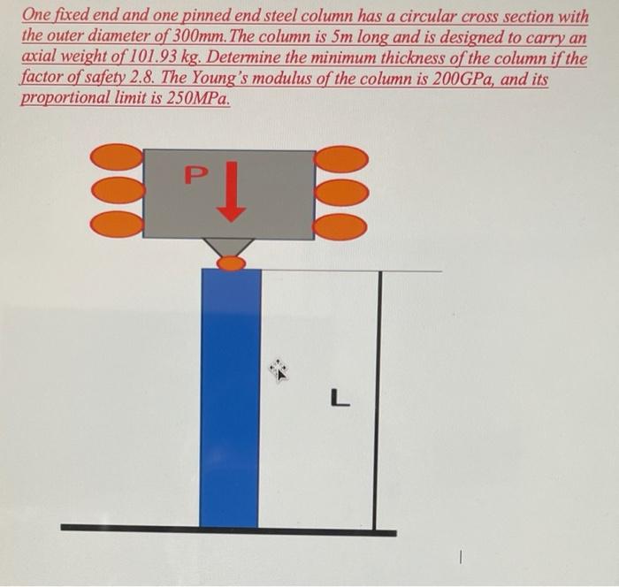 Solved One fixed end and one pinned end steel column has a | Chegg.com