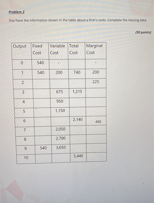 Solved Problem 2 You Have The Information Shown In The Table | Chegg.com