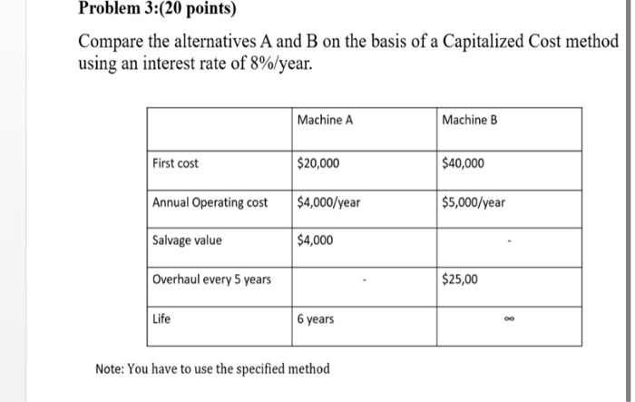 Solved Problem 3:(20 Points) Compare The Alternatives A And | Chegg.com