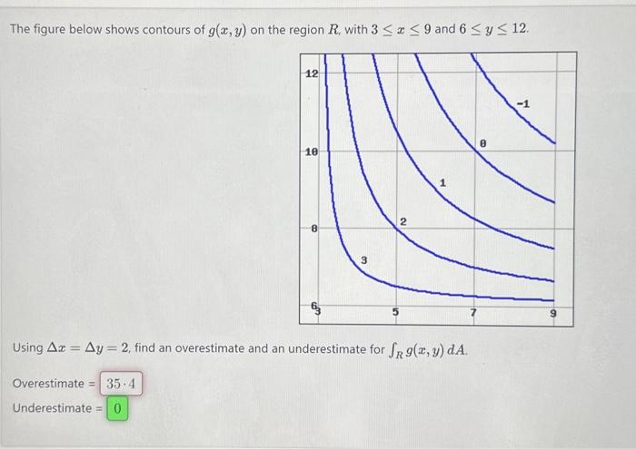 Solved The figure below shows contours of g(x,y) on the | Chegg.com