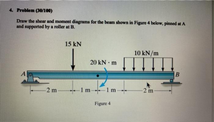 Solved 4. Problem (30/100) Draw The Shear And Moment | Chegg.com