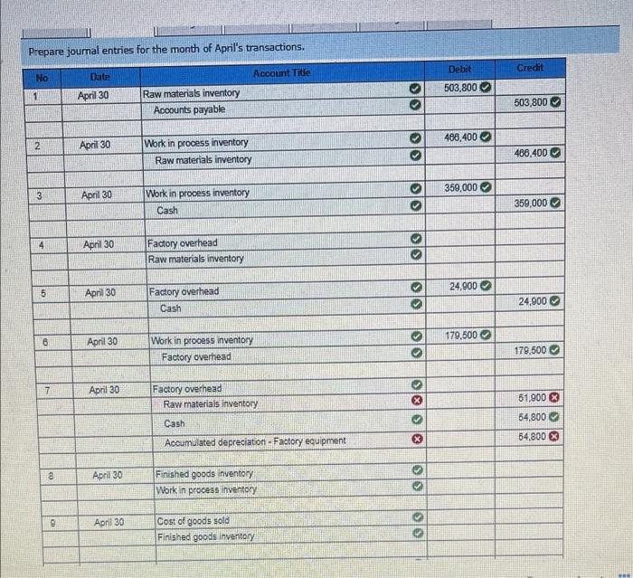 Solved GLO201 (Algo) Based on Problem 22A LO P1, P2, P3,