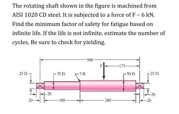 solved-the-rotating-shaft-shown-in-the-figure-is-machined-chegg