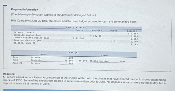 Solved 3. What is the balance in the Cash account after the | Chegg.com