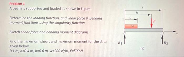 Solved Problem 1 A Beam Is Supported And Loaded As Shown In | Chegg.com