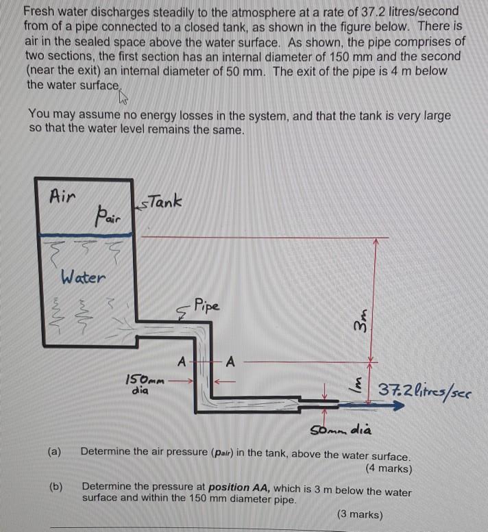 Solved Fresh water discharges steadily to the atmosphere at | Chegg.com