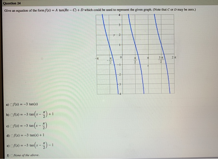 Solved Identify the function whose graph is shown below. The | Chegg.com