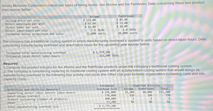 Solved Compute The Product Margins For The Xtreme And 7039